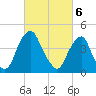Pine Island tide chart for Wednesday, March 6, 2024