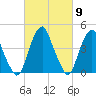 Pine Island tide chart for Saturday, March 9, 2024