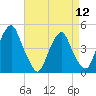 Pine Island tide chart for Friday, April 12, 2024