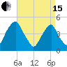 Pine Island tide chart for Monday, April 15, 2024