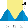 Pine Island tide chart for Tuesday, April 16, 2024