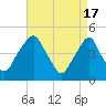 Pine Island tide chart for Wednesday, April 17, 2024