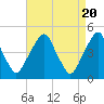Pine Island tide chart for Saturday, April 20, 2024