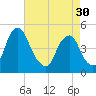 Pine Island tide chart for Tuesday, April 30, 2024