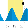 Pine Island tide chart for Saturday, April 6, 2024