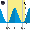 Pine Island tide chart for Monday, April 8, 2024