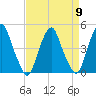 Pine Island tide chart for Tuesday, April 9, 2024