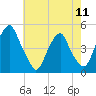 Pine Island tide chart for Saturday, May 11, 2024