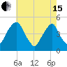 Pine Island tide chart for Wednesday, May 15, 2024