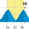 Pine Island tide chart for Thursday, May 16, 2024