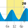 Pine Island tide chart for Monday, May 20, 2024