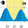 Pine Island tide chart for Thursday, May 30, 2024