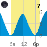 Pine Island tide chart for Tuesday, May 7, 2024