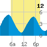 Pine Island tide chart for Wednesday, June 12, 2024