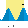Pine Island tide chart for Saturday, June 1, 2024