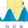 Pine Island tide chart for Sunday, June 2, 2024