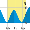 Pine Island tide chart for Wednesday, June 5, 2024