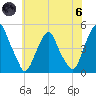 Pine Island tide chart for Thursday, June 6, 2024