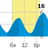 Pine Island tide chart for Friday, August 16, 2024