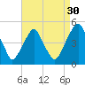 Pine Island tide chart for Friday, August 30, 2024