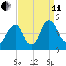Pine Island tide chart for Wednesday, September 11, 2024