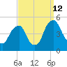 Pine Island tide chart for Thursday, September 12, 2024