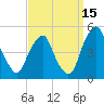 Pine Island tide chart for Sunday, September 15, 2024