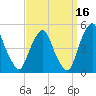Pine Island tide chart for Monday, September 16, 2024