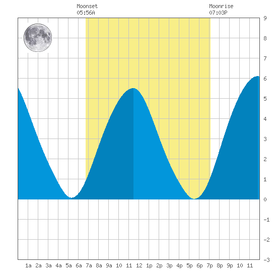 Pine Island tide chart for Tuesday, September 17, 2024