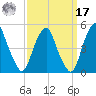 Pine Island tide chart for Tuesday, September 17, 2024