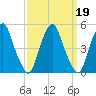 Pine Island tide chart for Thursday, September 19, 2024