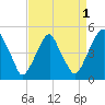 Pine Island tide chart for Sunday, September 1, 2024