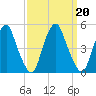 Pine Island tide chart for Friday, September 20, 2024