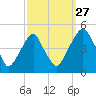Pine Island tide chart for Friday, September 27, 2024