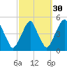 Pine Island tide chart for Monday, September 30, 2024