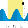 Pine Island tide chart for Friday, September 6, 2024