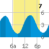Pine Island tide chart for Saturday, September 7, 2024