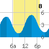 Pine Island tide chart for Sunday, September 8, 2024
