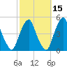 Pine Island tide chart for Tuesday, October 15, 2024