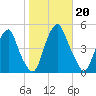 Pine Island tide chart for Sunday, October 20, 2024