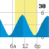 Pine Island tide chart for Wednesday, October 30, 2024