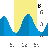 Pine Island tide chart for Sunday, October 6, 2024