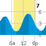 Pine Island tide chart for Monday, October 7, 2024