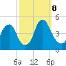 Pine Island tide chart for Tuesday, October 8, 2024