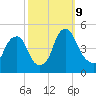 Pine Island tide chart for Wednesday, October 9, 2024