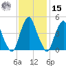 Pine Island tide chart for Friday, November 15, 2024