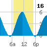 Pine Island tide chart for Saturday, November 16, 2024