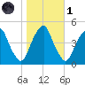 Pine Island tide chart for Friday, November 1, 2024