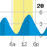 Pine Island tide chart for Wednesday, November 20, 2024