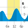 Pine Island tide chart for Wednesday, November 6, 2024